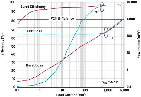 單芯片干翻傳統(tǒng)方案！兩相升壓轉(zhuǎn)換器如何將低壓大功率密度拉滿？