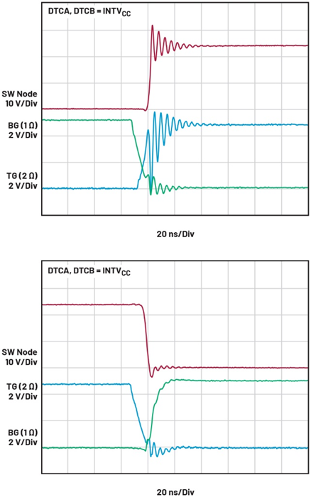 智能GaN降壓控制器設計——第2部分：配置和優(yōu)化