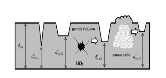 碳化硅功率晶體的設(shè)計(jì)發(fā)展及驅(qū)動(dòng)電壓限制 碳化硅功率晶體的設(shè)計(jì)發(fā)展及驅(qū)動(dòng)電壓限制