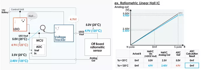 什么是電壓跟蹤器？