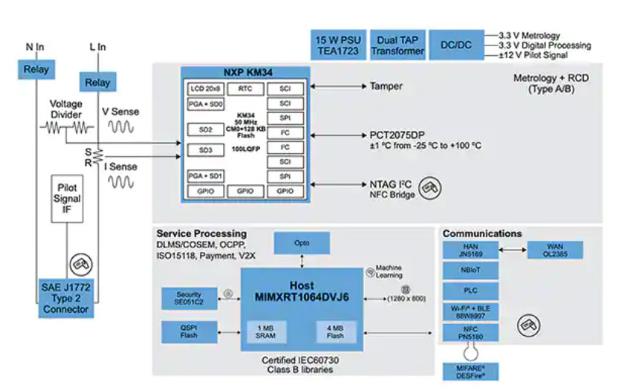 如何快速有效地實(shí)施靈活的EV充電系統(tǒng)？