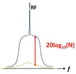 使用平移環(huán)模塊快速構(gòu)建低抖動、高頻率的時鐘