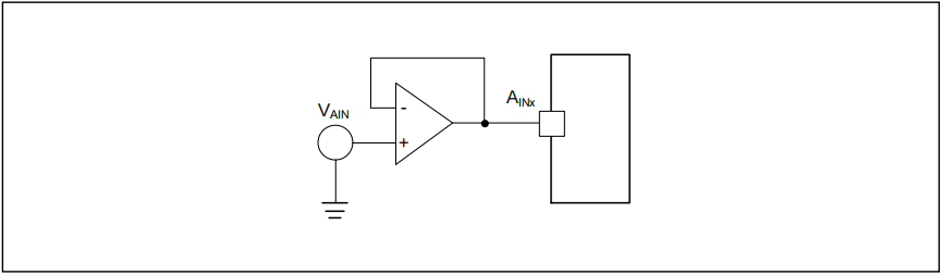 如何提高AT32 MCU ADC轉換精度 如何提高AT32 MCU ADC轉換精度