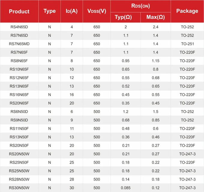 RS瑞森半導(dǎo)體高壓MOS在開關(guān)電源中的應(yīng)用 RS瑞森半導(dǎo)體高壓MOS在開關(guān)電源中的應(yīng)用