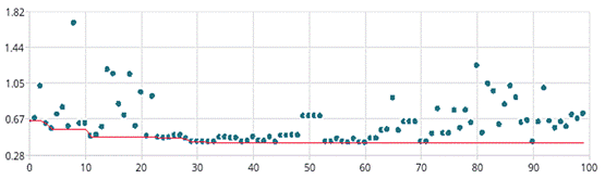 如何加速HBM仿真迭代優(yōu)化？