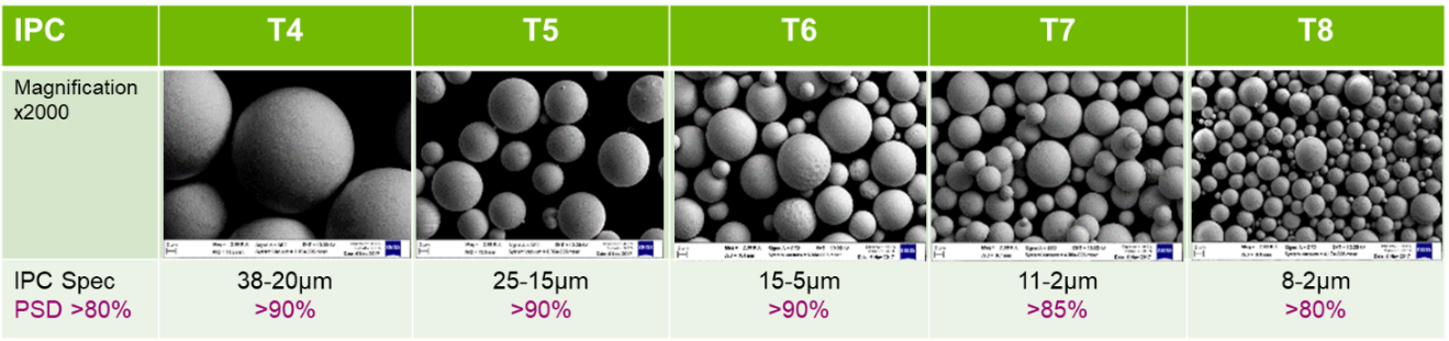 晶圓級封裝Bump制造工藝關(guān)鍵點解析 晶圓級封裝Bump制造工藝關(guān)鍵點解析
