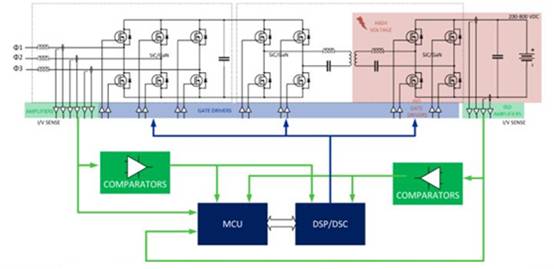 專用 MCU 如何滿足車載充電器設(shè)計(jì)需求 專用 MCU 如何滿足車載充電器設(shè)計(jì)需求
