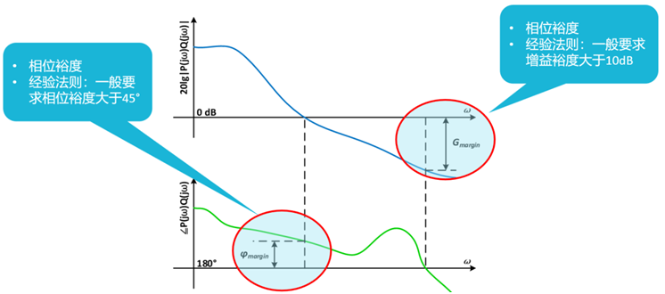 【泰享實(shí)測(cè)之水哥秘笈】： 電源測(cè)試的人間煙火，深入淺出談環(huán)路響應(yīng)測(cè)試！