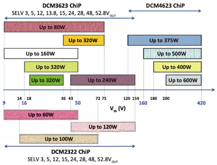 輕量級的電源系統(tǒng)，該如何設(shè)計？