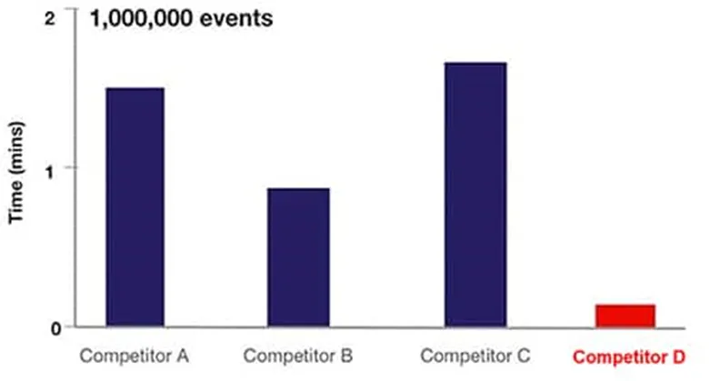 解決了！這個模塊解決了流式細胞儀設(shè)計的多個痛點！
