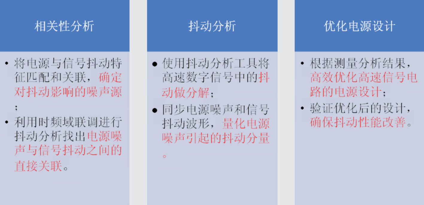 【PSIJ測(cè)試應(yīng)用方案】探索PSIJ之謎—由電源引起的高速信號(hào)抖動(dòng) 【PSIJ測(cè)試應(yīng)用方案】探索PSIJ之謎—由電源引起的高速信號(hào)抖動(dòng)