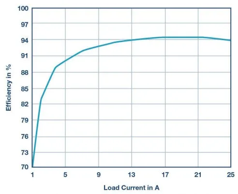 一文看懂電壓轉(zhuǎn)換的級聯(lián)和混合概念 一文看懂電壓轉(zhuǎn)換的級聯(lián)和混合概念