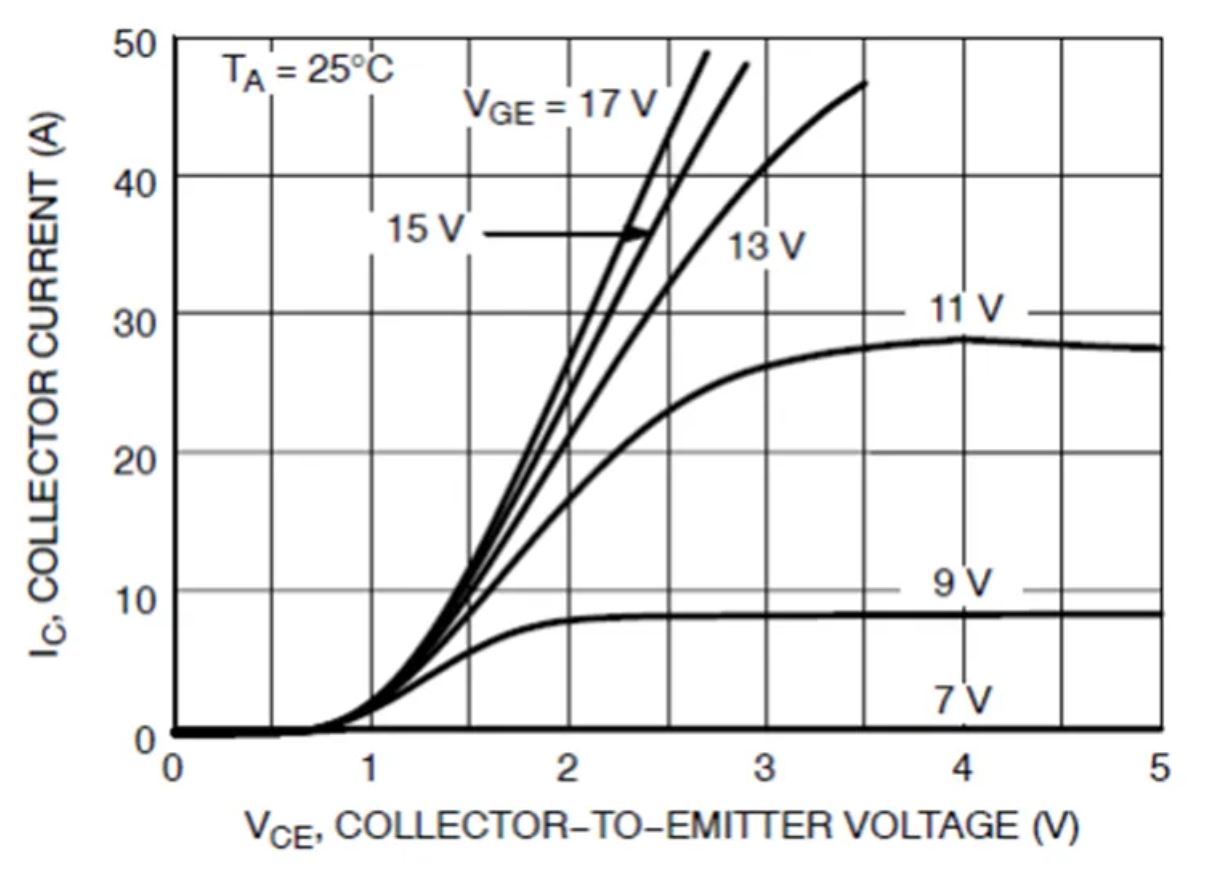 IGBT的并聯(lián)知識(shí)點(diǎn)梳理：靜態(tài)變化、動(dòng)態(tài)變化、熱系數(shù)