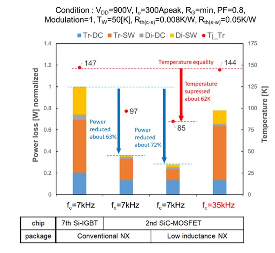 第14講:工業(yè)用NX封裝全SiC功率模塊 第14講:工業(yè)用NX封裝全SiC功率模塊