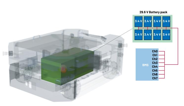 實現(xiàn)更安全、更智能的移動機器人，BMS系統(tǒng)這樣賦能！