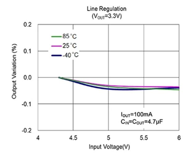 LDO穩(wěn)壓器核心知識(shí)點(diǎn)全解析：掌握這些，你就是專家！