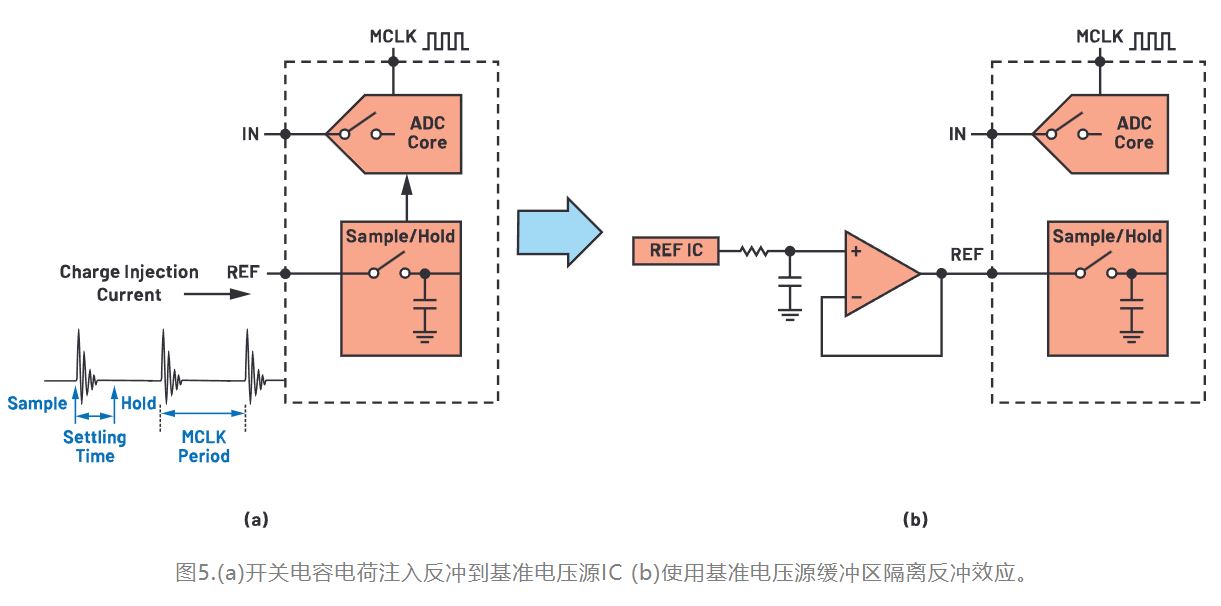 從噪聲抑制到功耗優(yōu)化：CTSD如何重塑現(xiàn)代信號(hào)鏈架構(gòu)