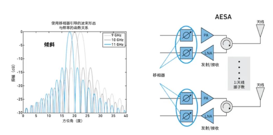 相位魔法解碼:真時延技術如何實現(xiàn)毫米級指向精度 相位魔法解碼:真時延技術如何實現(xiàn)毫米級指向精度