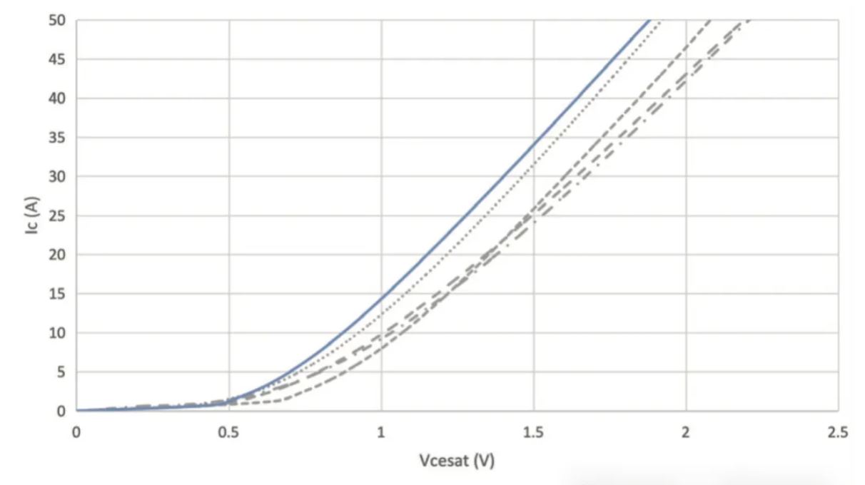 能效升級(jí)新引擎！拆解IGBT的三大技術(shù)優(yōu)勢(shì)