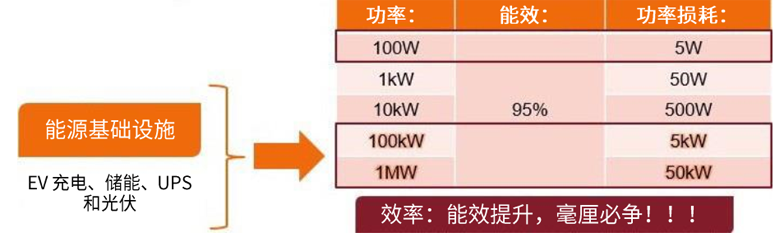 規(guī)避常見“坑”：科學匹配EliteSiC柵極驅(qū)動，讓SiC器件發(fā)揮極致效能