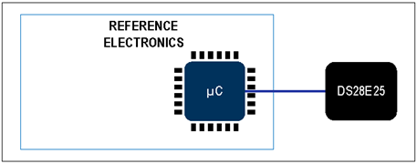 揭秘對稱認(rèn)證技術(shù)是如何扼住假冒零部件的咽喉？