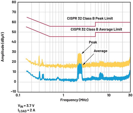 單芯片干翻傳統(tǒng)方案！兩相升壓轉(zhuǎn)換器如何將低壓大功率密度拉滿？