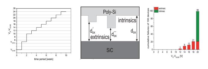 碳化硅功率晶體的設(shè)計(jì)發(fā)展及驅(qū)動(dòng)電壓限制 碳化硅功率晶體的設(shè)計(jì)發(fā)展及驅(qū)動(dòng)電壓限制