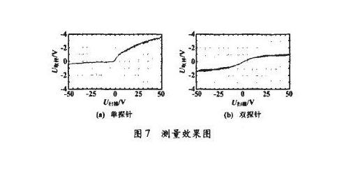 常見9大功放電路 常見9大功放電路