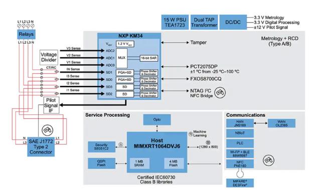 如何快速有效地實(shí)施靈活的EV充電系統(tǒng)？