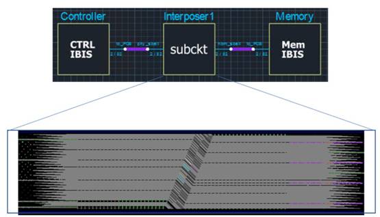 如何加速HBM仿真迭代優(yōu)化？