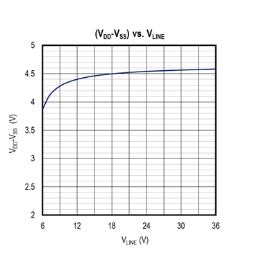 擴大40年期電源電壓范圍，從<300uA到3A無電阻電流檢測解決方案