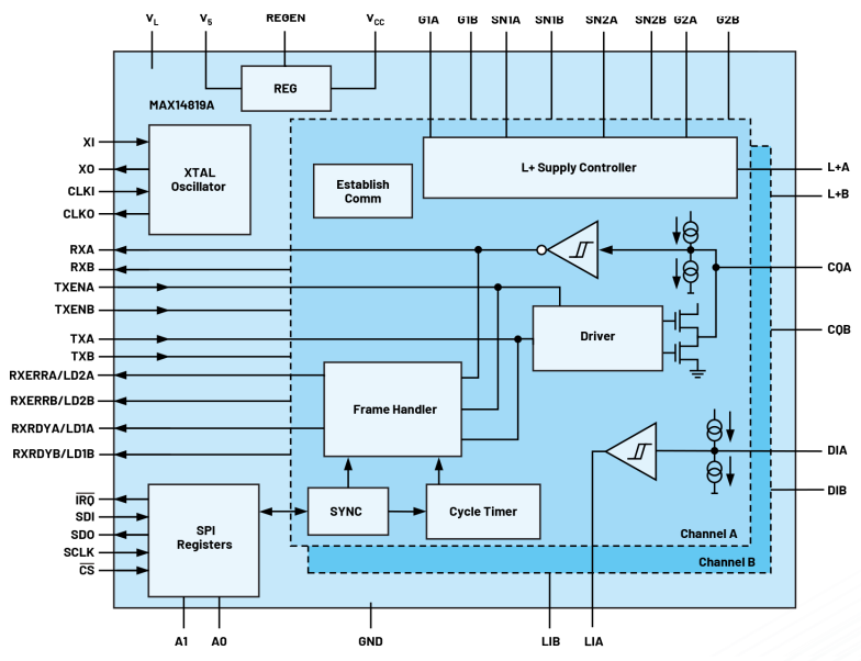 無需更換/拆除設(shè)備，這個直接將智能帶入邊緣的技術(shù)是？