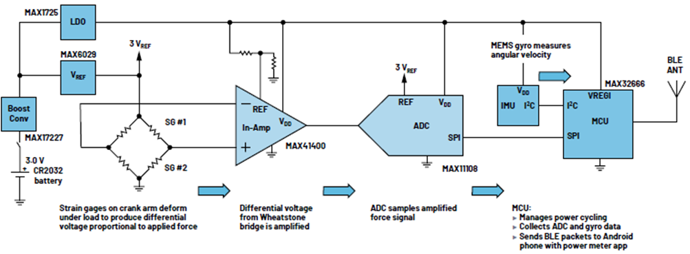如何設(shè)計(jì)低功耗、高精度自行車功率計(jì)