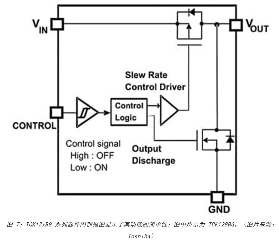 電源軌難管理？試試這些新型的負(fù)載開關(guān) IC！