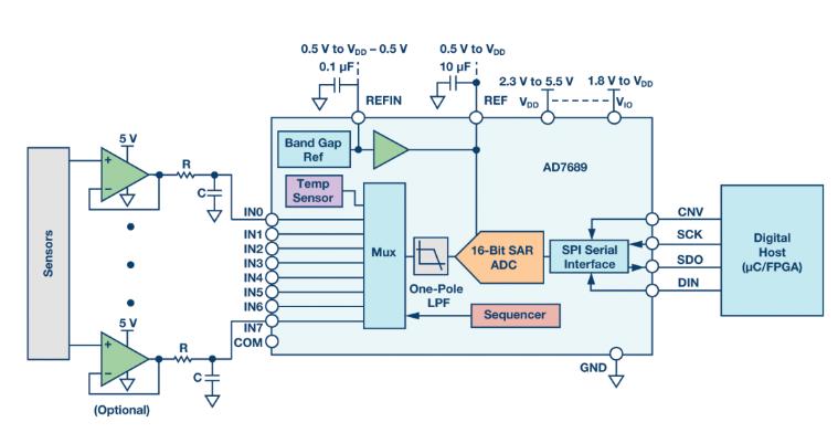 如何通過(guò)集成多路復(fù)用輸入ADC搞掂空間受限的挑戰(zhàn)？
