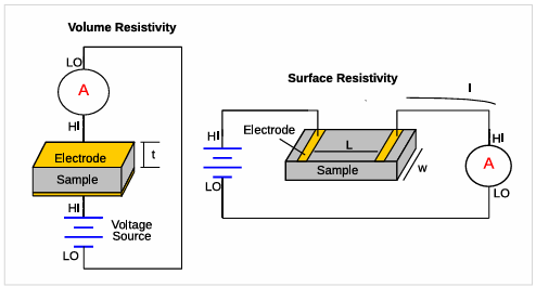【測(cè)試案例分享】 Keithley電化學(xué)測(cè)試方法與應(yīng)用 【測(cè)試案例分享】 Keithley電化學(xué)測(cè)試方法與應(yīng)用