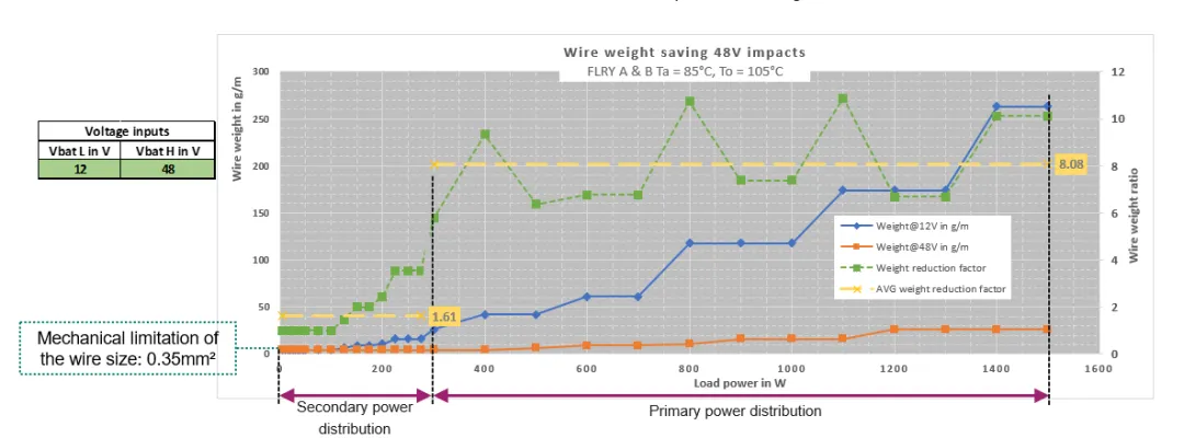 揭秘:48V系統(tǒng)如何撬動(dòng)汽車收益杠桿 揭秘:48V系統(tǒng)如何撬動(dòng)汽車收益杠桿