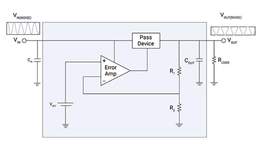 LDO穩(wěn)壓器核心知識(shí)點(diǎn)全解析：掌握這些，你就是專家！