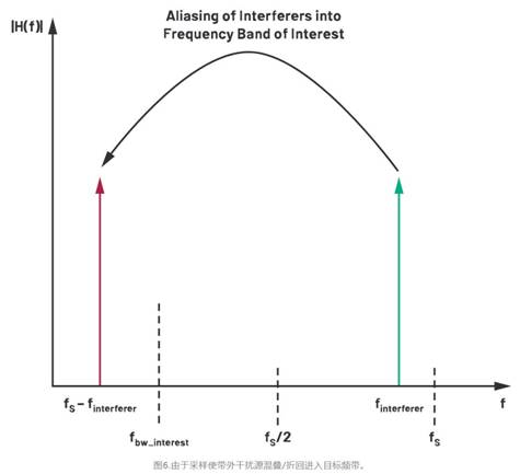 從噪聲抑制到功耗優(yōu)化：CTSD如何重塑現(xiàn)代信號(hào)鏈架構(gòu)
