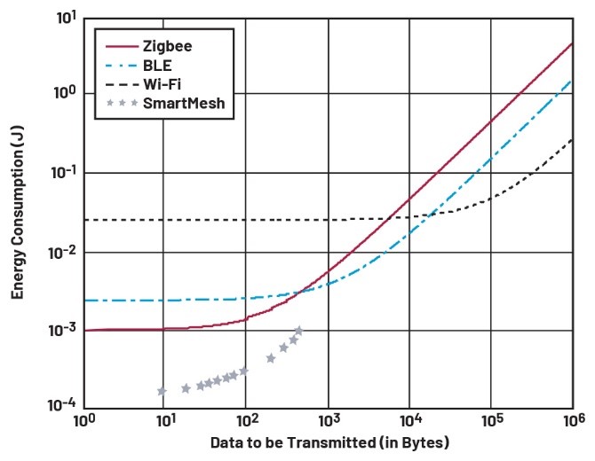 智能無線工業(yè)傳感器設(shè)計完全指南 智能無線工業(yè)傳感器設(shè)計完全指南