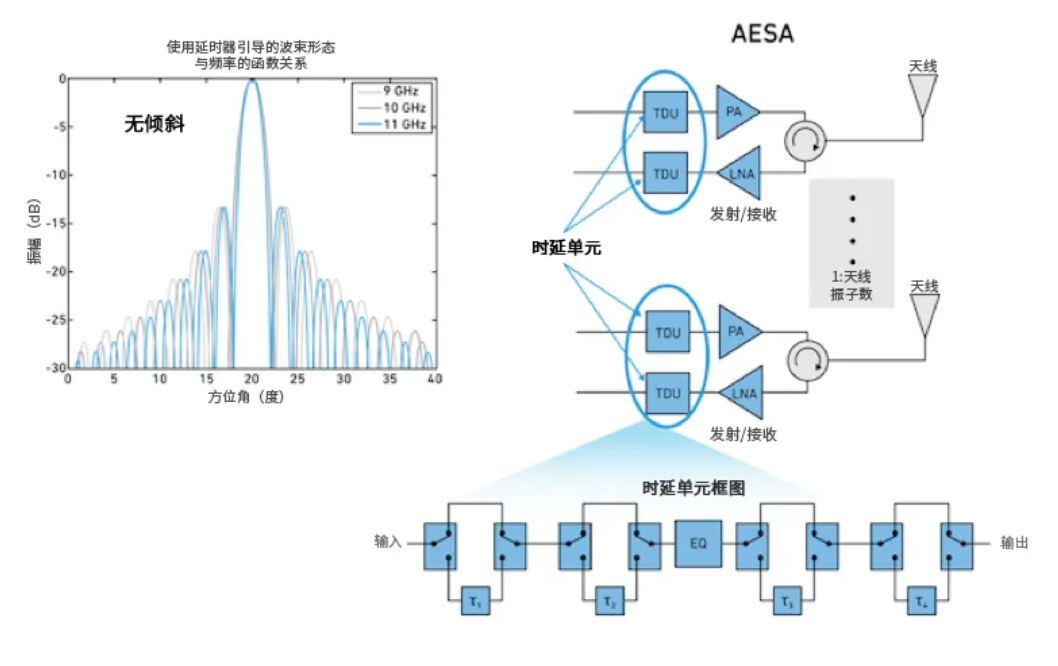 相位魔法解碼:真時延技術如何實現(xiàn)毫米級指向精度 相位魔法解碼:真時延技術如何實現(xiàn)毫米級指向精度