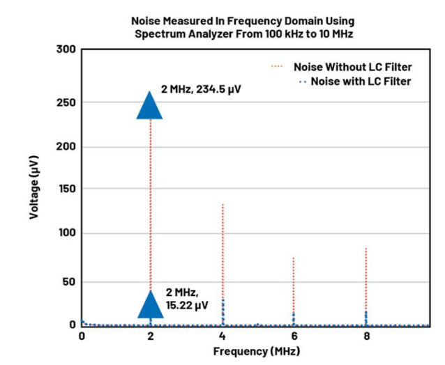 BMS開路檢測新突破：算法如何攻克電芯連接故障識別難題？