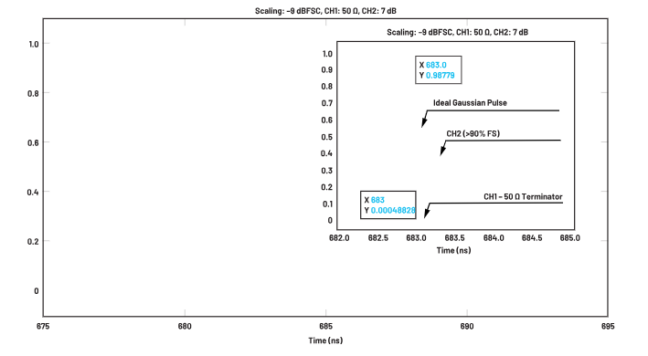 ADC革新質(zhì)譜分析！低噪聲高速轉(zhuǎn)換器如何重塑TOF MS性能邊界