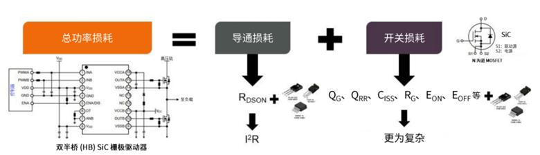 規(guī)避常見“坑”：科學匹配EliteSiC柵極驅(qū)動，讓SiC器件發(fā)揮極致效能