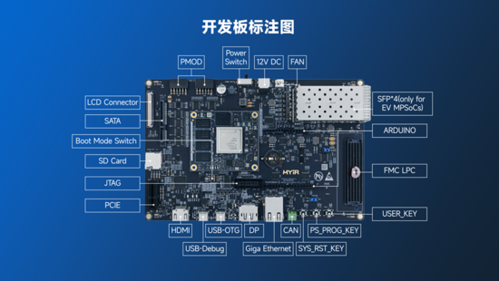 異構計算新力量！米爾推出基于AMD MPSoC的高性能異構計算平臺