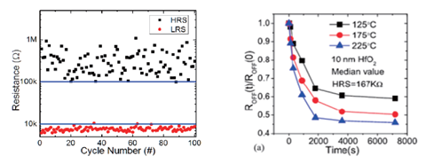 【未來可測(cè)】系列之二:憶阻器單元基礎(chǔ)研究和性能研究測(cè)試方案 【未來可測(cè)】系列之二:憶阻器單元基礎(chǔ)研究和性能研究測(cè)試方案