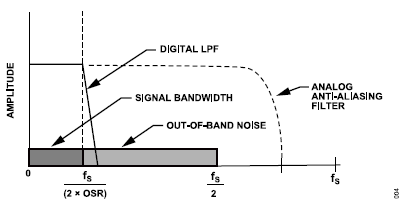 搞定電路設(shè)計之高精度、寬帶寬電流測量信號鏈