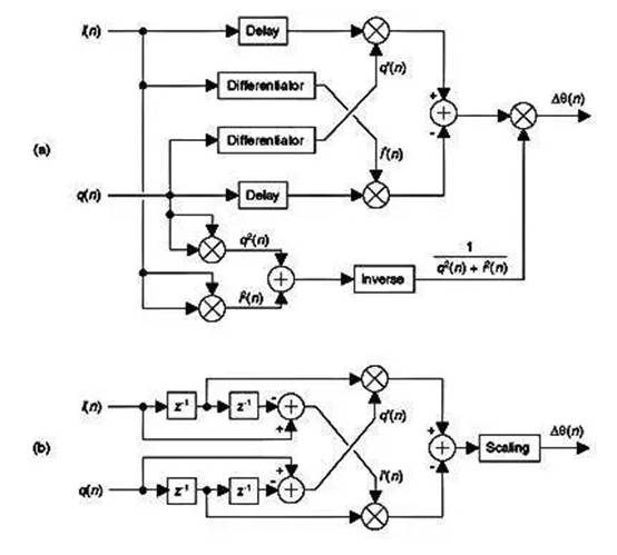 DSP 技巧:頻率解調(diào)算法 DSP 技巧:頻率解調(diào)算法