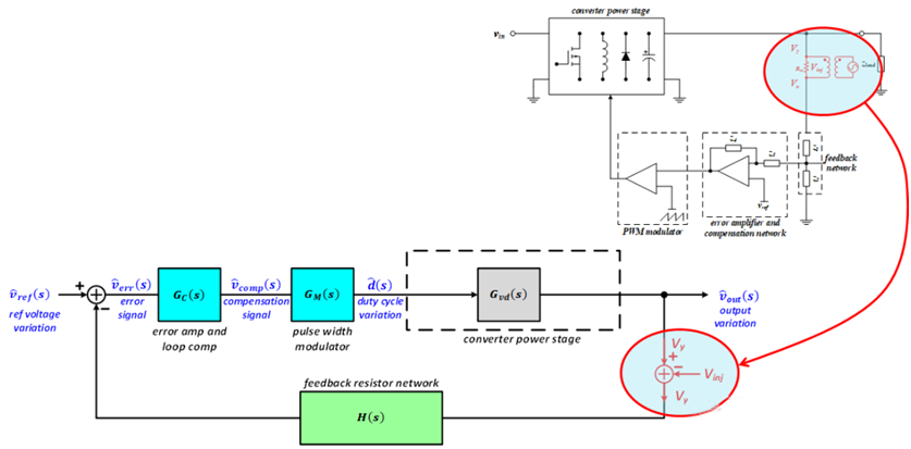 【泰享實(shí)測(cè)之水哥秘笈】： 電源測(cè)試的人間煙火，深入淺出談環(huán)路響應(yīng)測(cè)試！