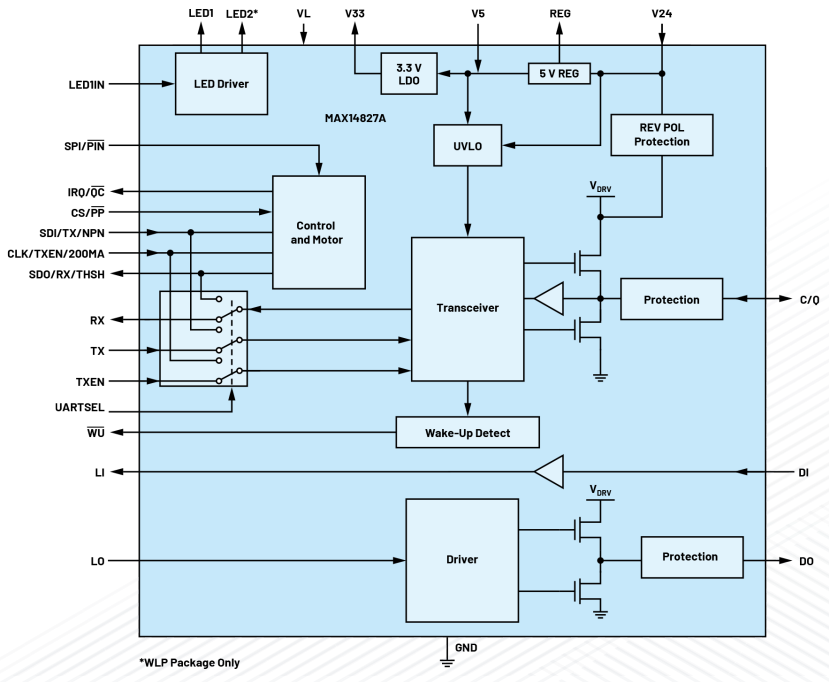 無需更換/拆除設(shè)備，這個直接將智能帶入邊緣的技術(shù)是？